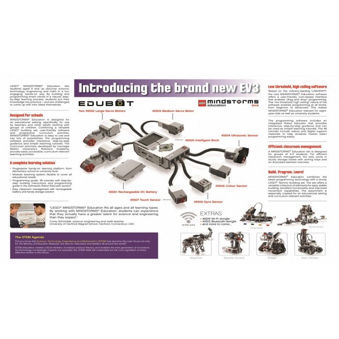 LEGO MINDSTORMS EV3 Ultrasonic Sensor 45504